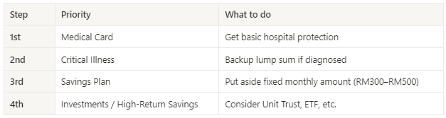 Recommended steps