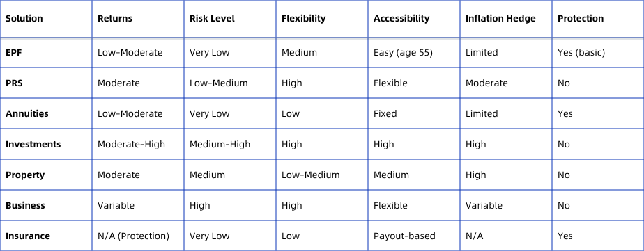 ZiggFin-Blog-Table